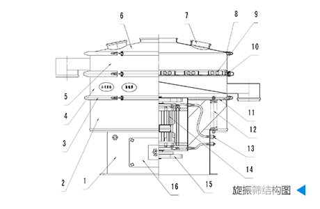 旋振篩圖紙結(jié)構(gòu)圖