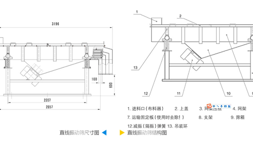 直線振動(dòng)篩工作原理結(jié)構(gòu)圖、型號和參數(shù)