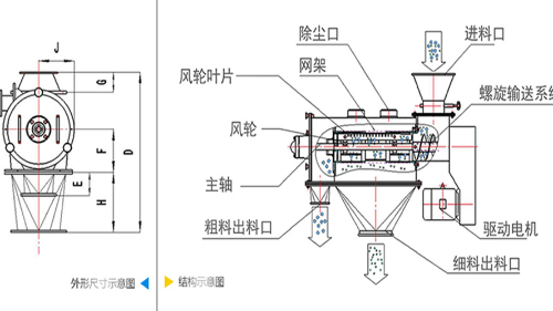 氣流篩分機工作原理圖、結(jié)構(gòu)圖及型號參數(shù)