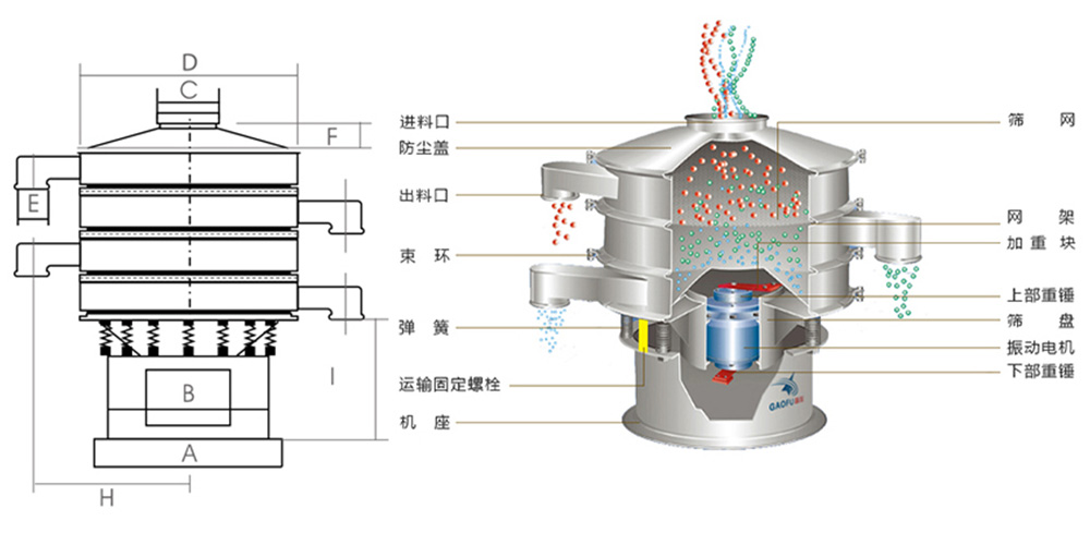 旋振篩工作原理結(jié)構(gòu)及型號參數(shù)